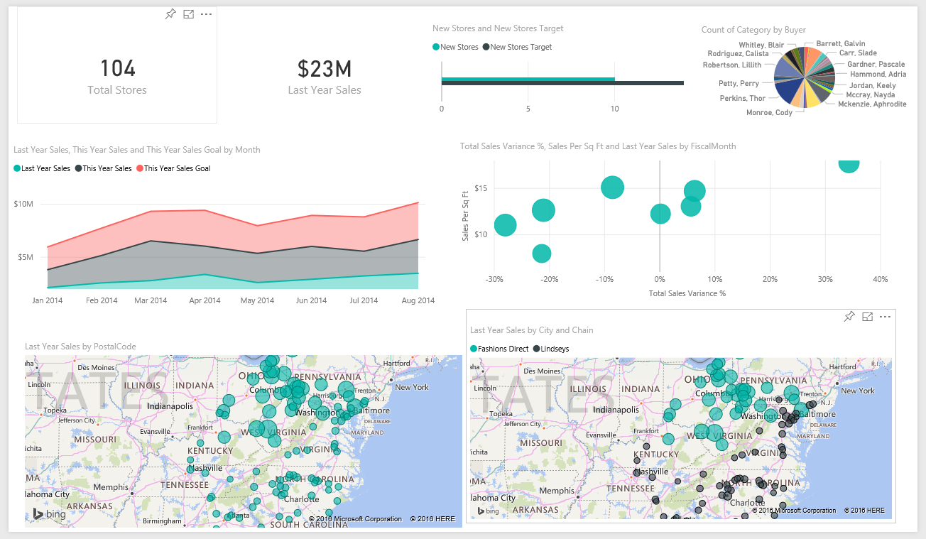 adaptivedge-power-bi