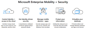 Mobility and Security