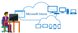 Windows Intune