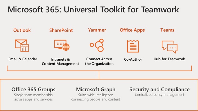 Microsoft 365 Toolkit